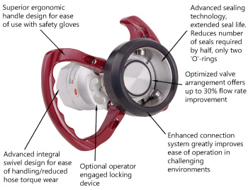 HDC® Hi-Flow Dry Release® Couplings